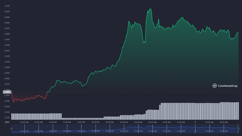 MKR Price Prediction 2023-2031: How is the Maker Coin better than Bitcoin? 7