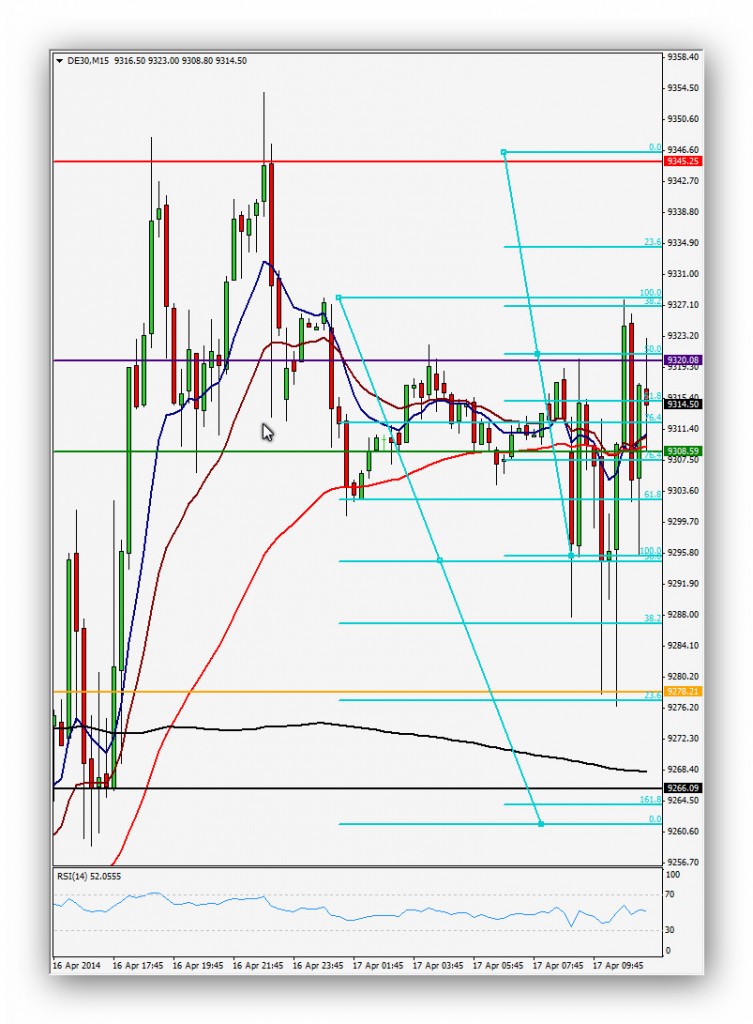 Compartirtrading Post Day Trading 2014 04 17 Dax 15