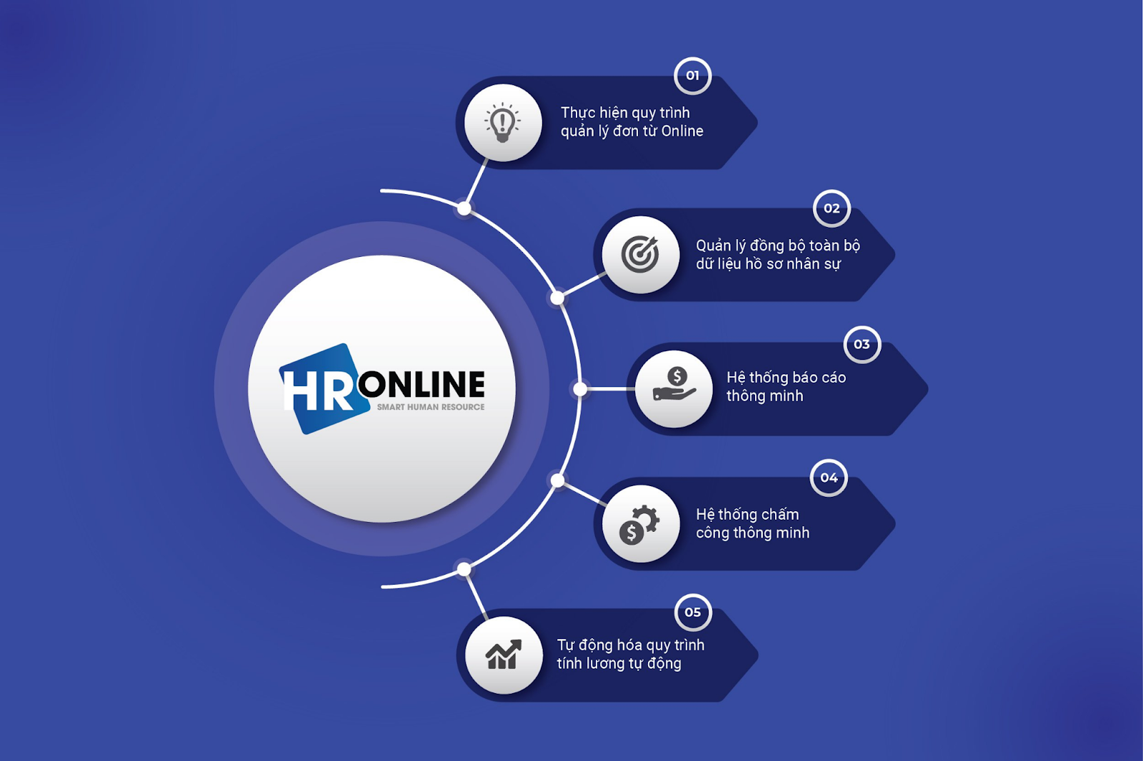 HrOnline - Nền tảng quản lý nhân sự toàn diện hàng đầu trên thị trường
