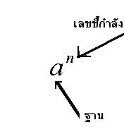 a คือ ฐาน  , n คือเลขชี้กำลัง