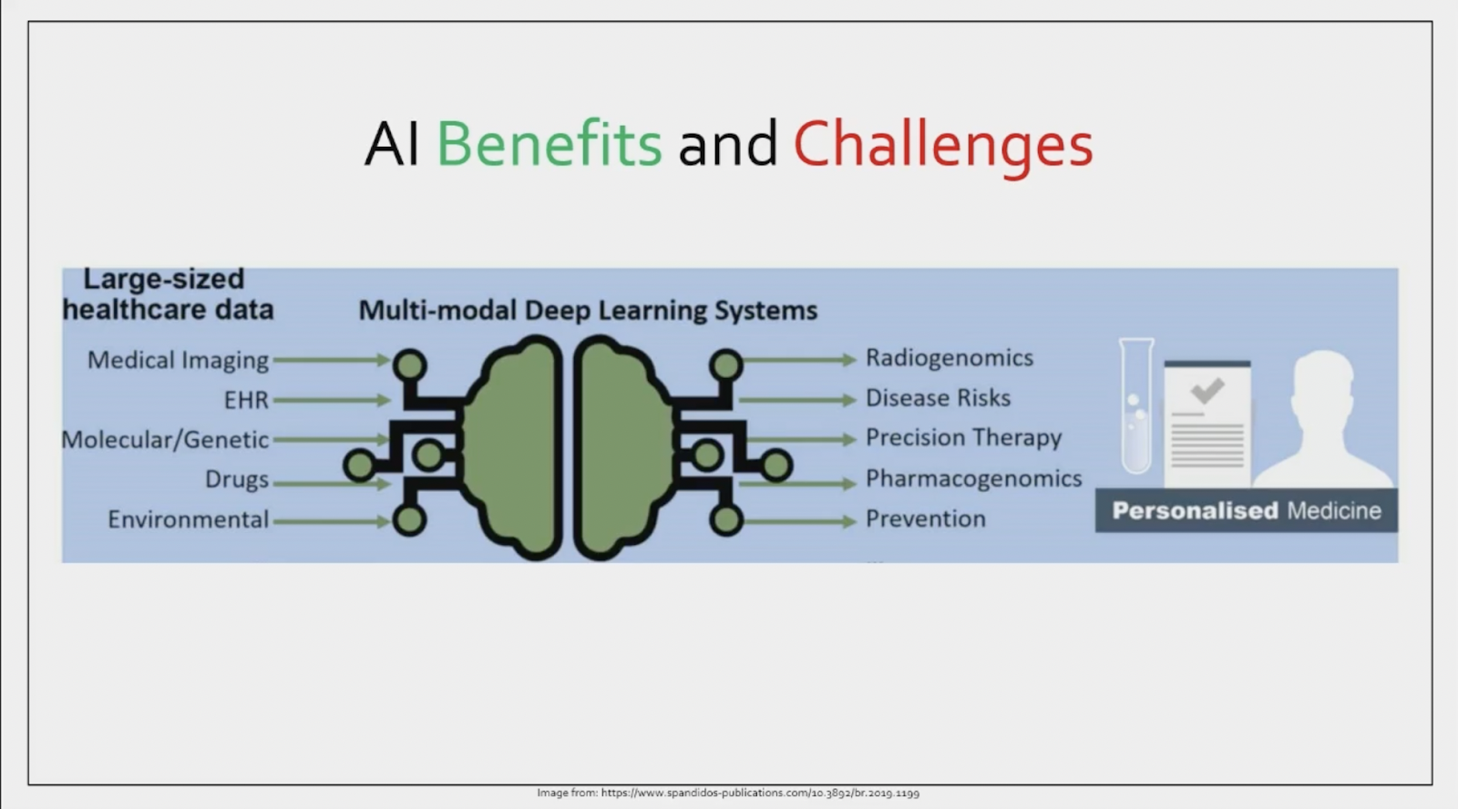 AI benefits and challenges