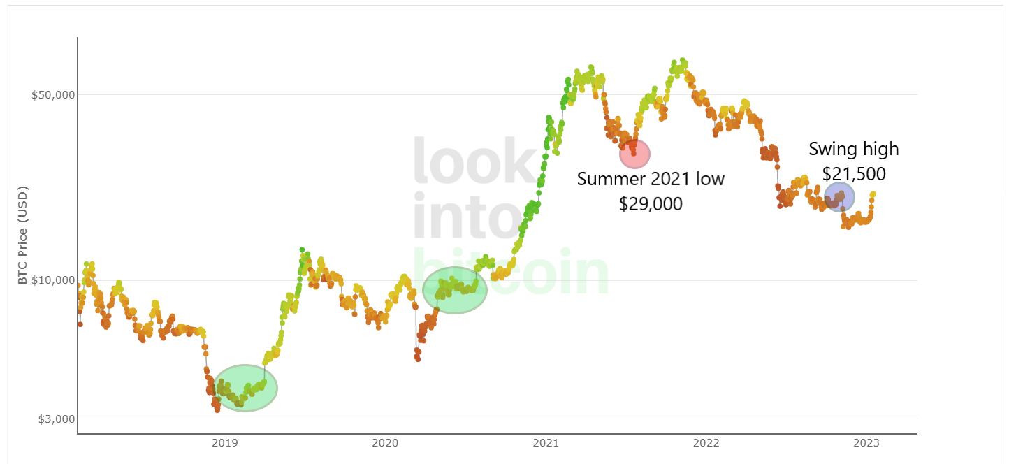 Bitcoin Hind