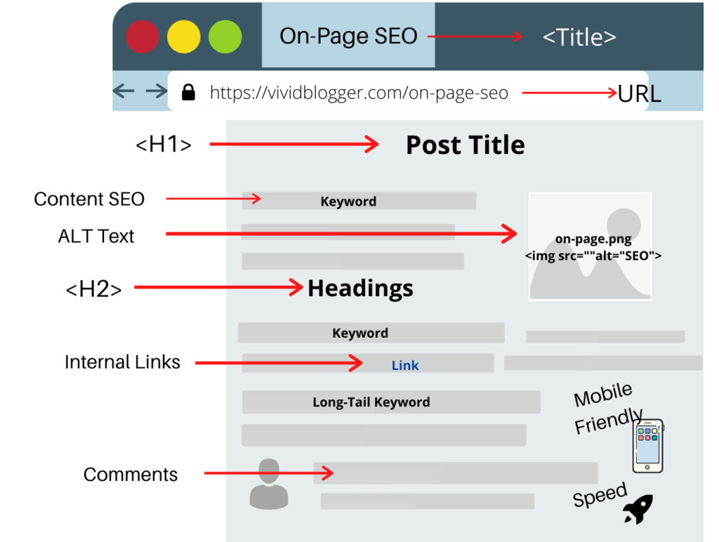 different types of seo