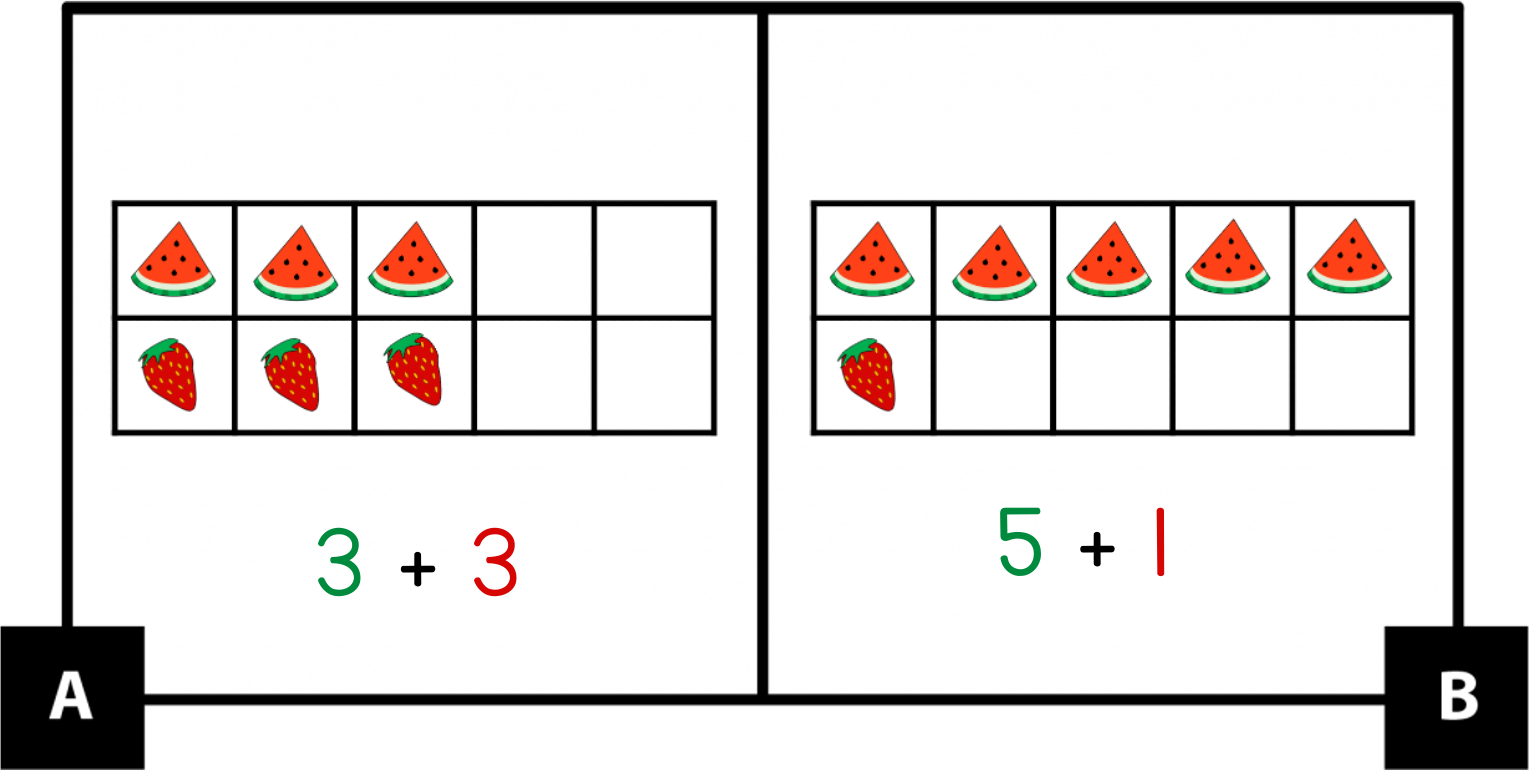 A: un marco de 10 tiene 3 pedazos de sandía en la fila de arriba y 3 fresas en la fila de abajo. 3 verde + 3 rojo. B: un marco de 10 tiene 5 pedazos de sandía en la fila de arriba y 1 fresa en la fila de abajo. 5 verde + 1 rojo.