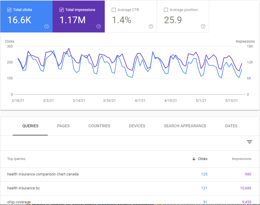 how to see how many people are searching for my business