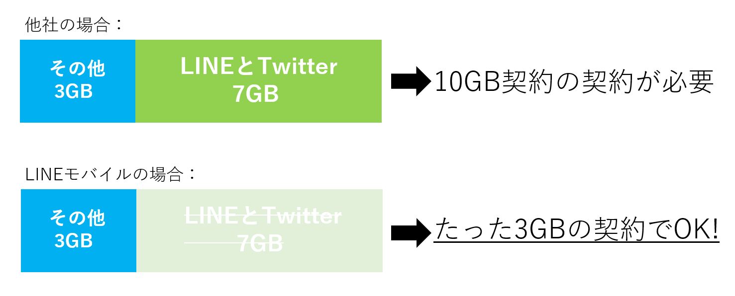 LINEmobile-data-option