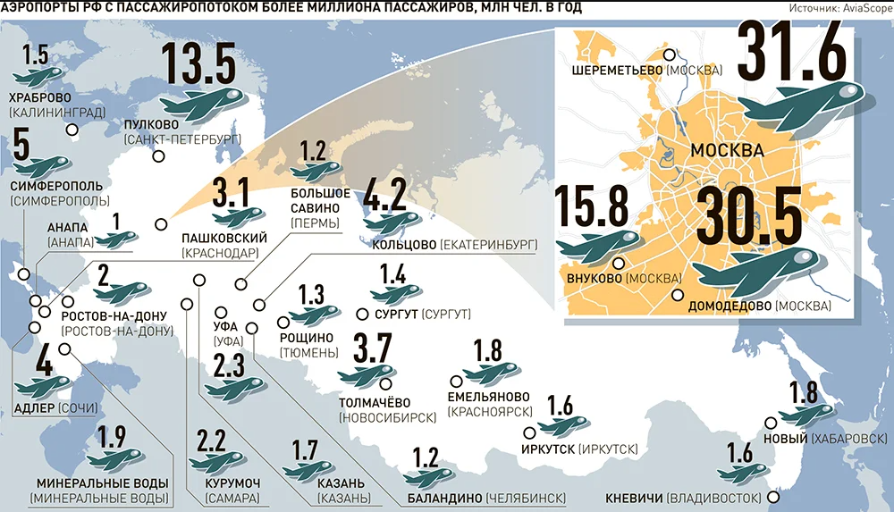 Карта автомобильных дорог россии с проложенным маршрутом