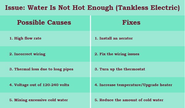 quick fix to water is not hot enough