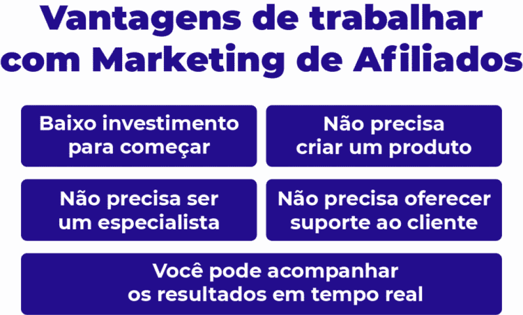 Conheça as Vantagens de Trabalhar com Marketing de Afiliados.