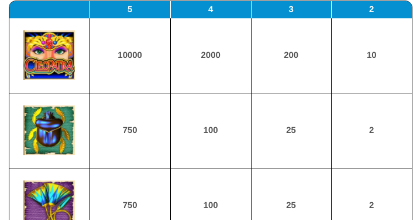 Cleopatra payouts