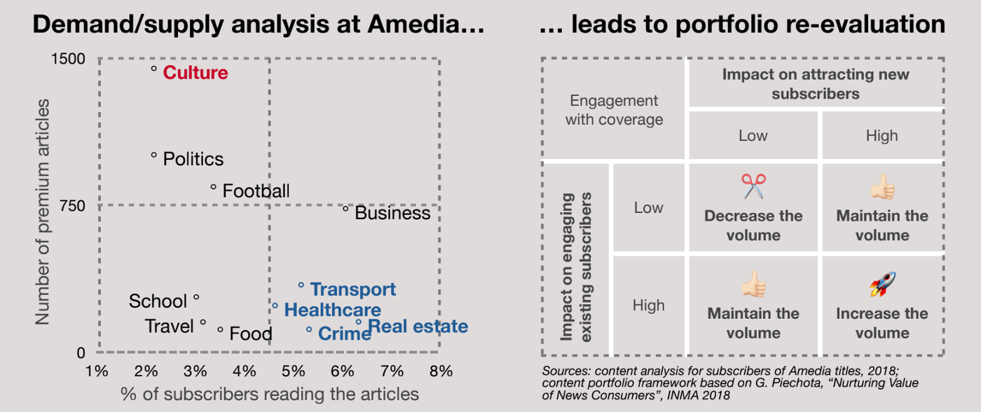 How To Engage: Convert, Retain and Monetize by Engaging your Audience.