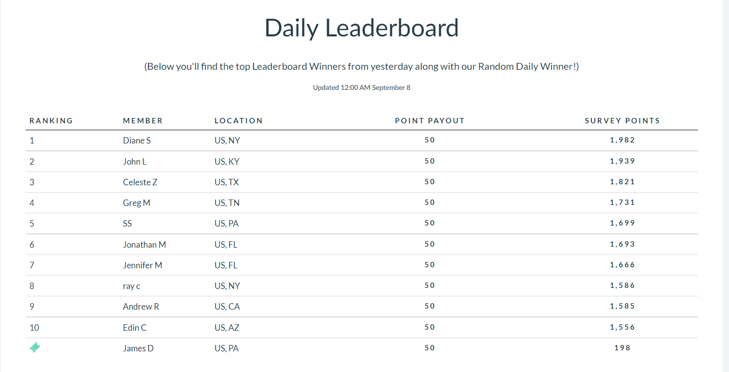 Daily leaderboard
