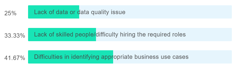 WEBINAR POLL RESULTS | GRAMENER | DIFFICULTY TO ADOPT DATA SCIENCE PROJECTS