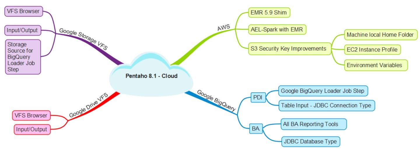 Python Executor - Hitachi Vantara Lumada and Pentaho Documentation