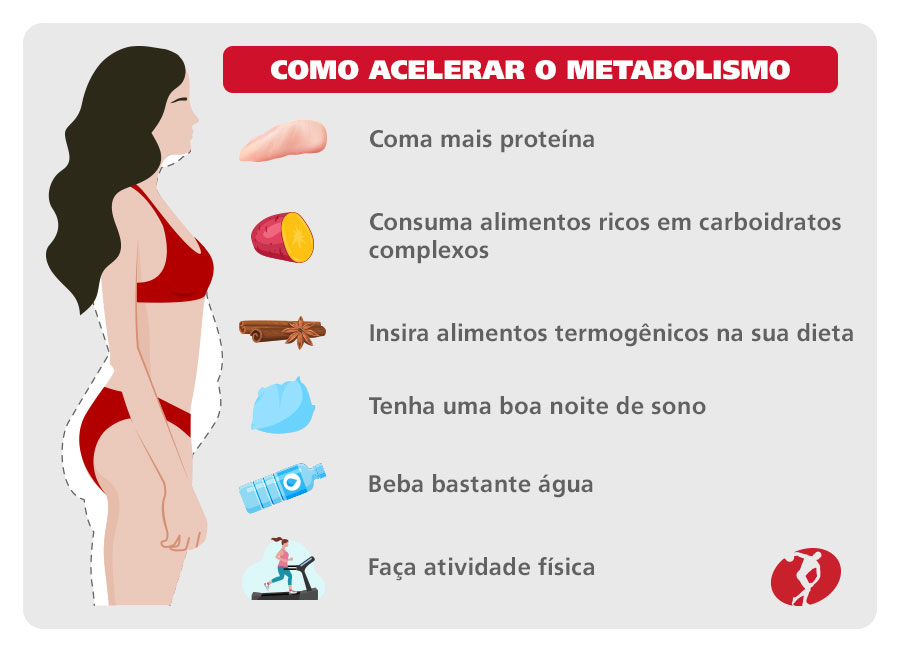 Como acelerar o metabolismo?
Coma mais proteína;
Consuma alimentos ricos em carboidratos complexos;
Insira alimentos termogênicos na sua dieta;
Tenha uma boa noite de sono;
Beba bastante água;
Faça atividade física.