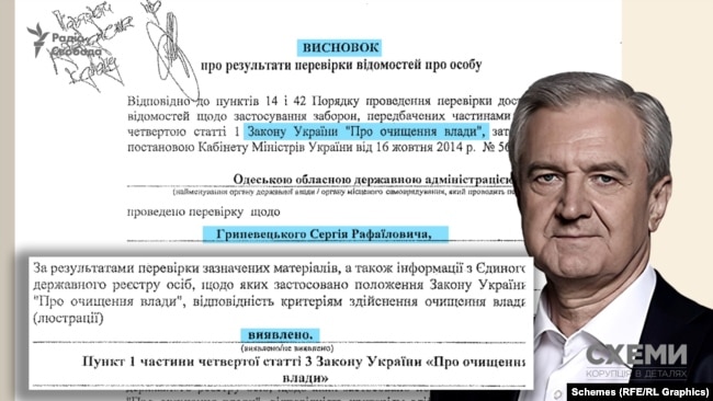 Одеська обласна адміністрація склала висновок на Гриневецького про те, що він потрапив під дію закону «Про очищення влади»