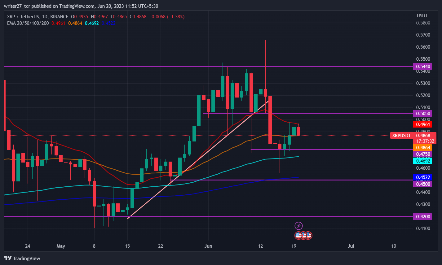 Ripple Price Prediction: Is $0.60 Next Target For XRP Price? - The Coin