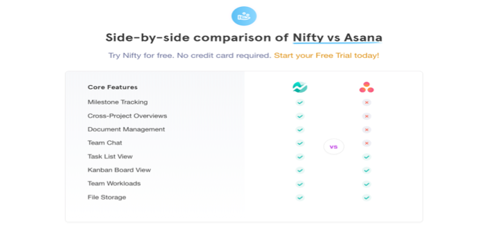 Nifty side-by-side comparison of nifty vs asana