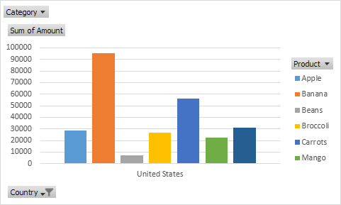 A pivot chart example in Excel