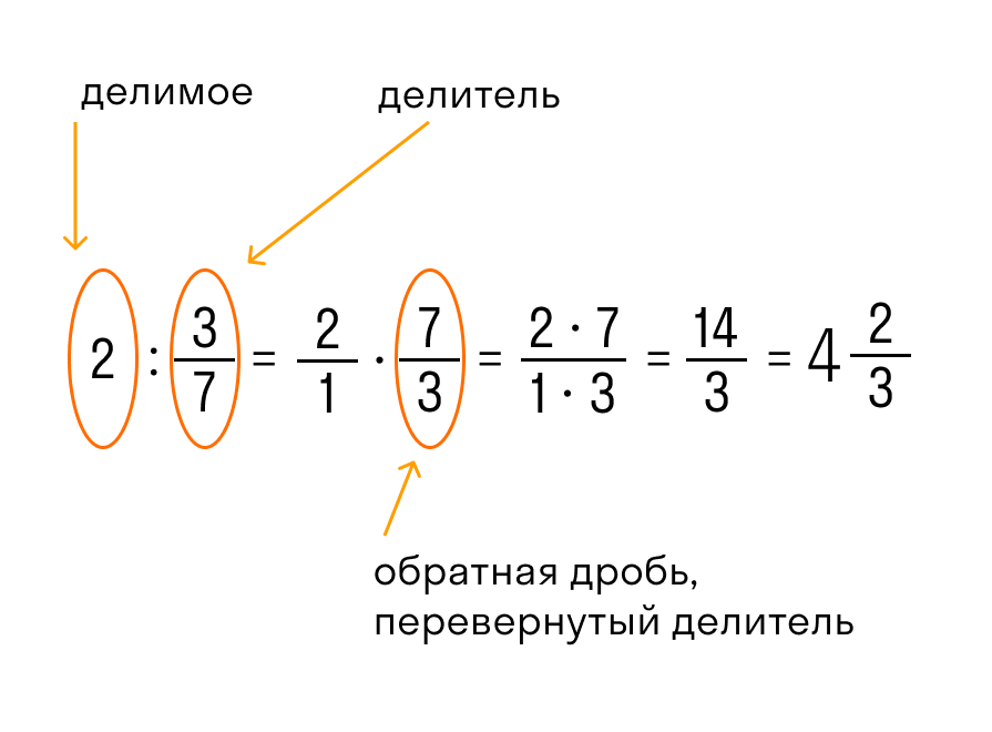 Как делить дроби. Дробь Обратная делителю. Смешанная дробь делим на цифру. Деление смешанного числа на натуральное число. Как разделить 3 дроби