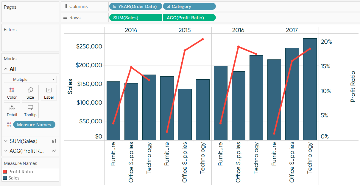 Tableau Interview Questions