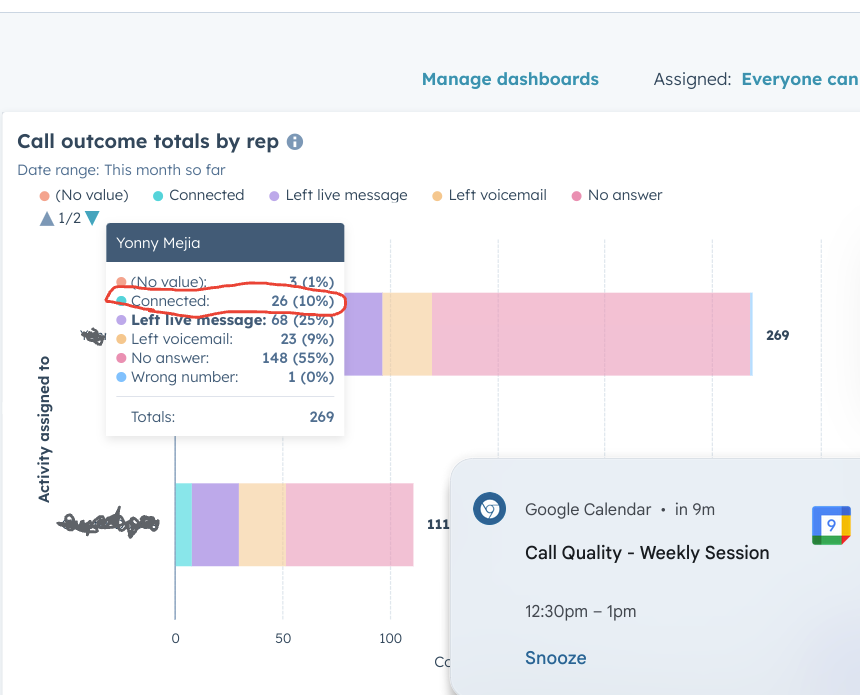 How to Improve Connect Rates for MSP Cold-Callers