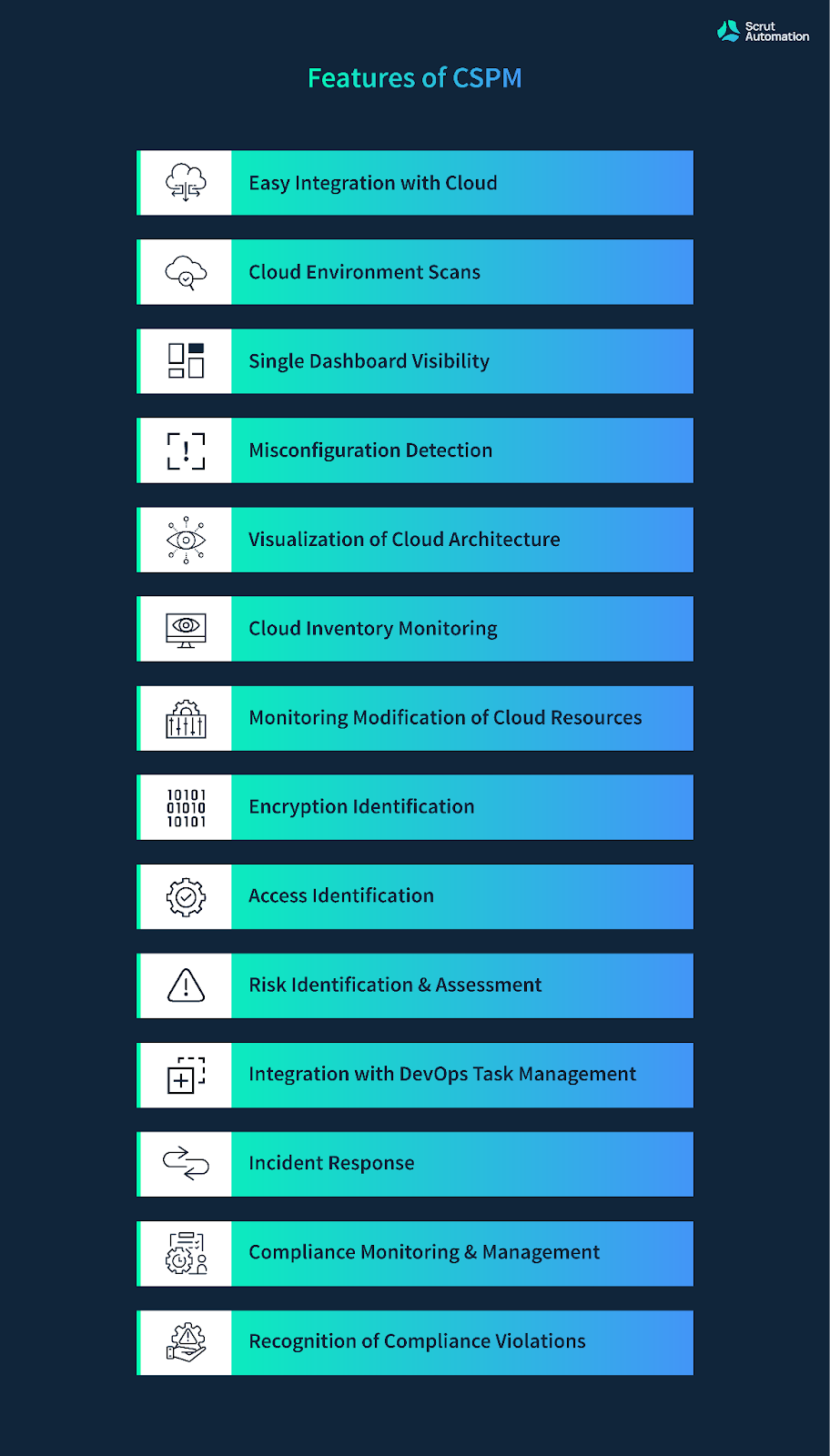 CSPM features