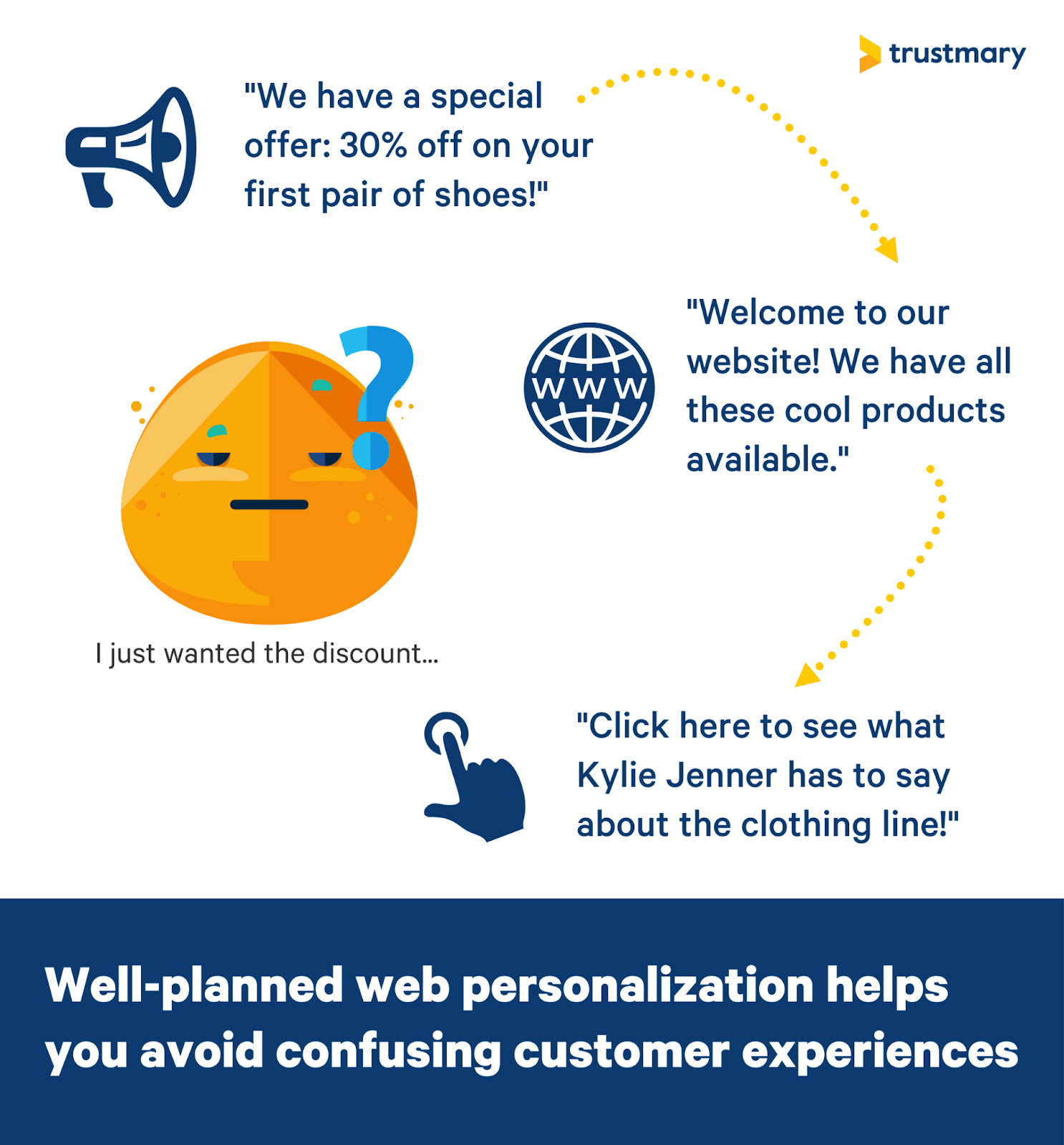 personalization makes customer experience coherent