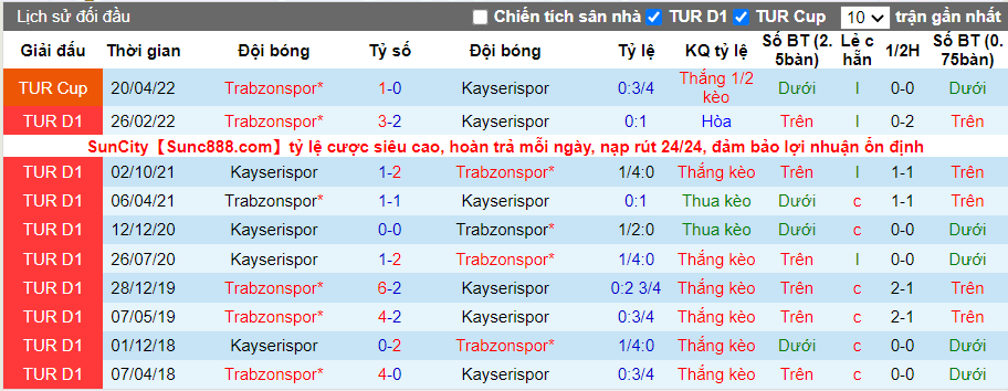 Thành tích đối đầu Kayserispor vs Trabzonspor