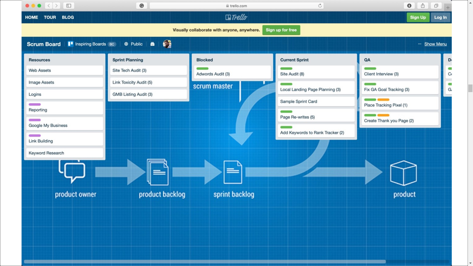 infographic trello_luciano castro