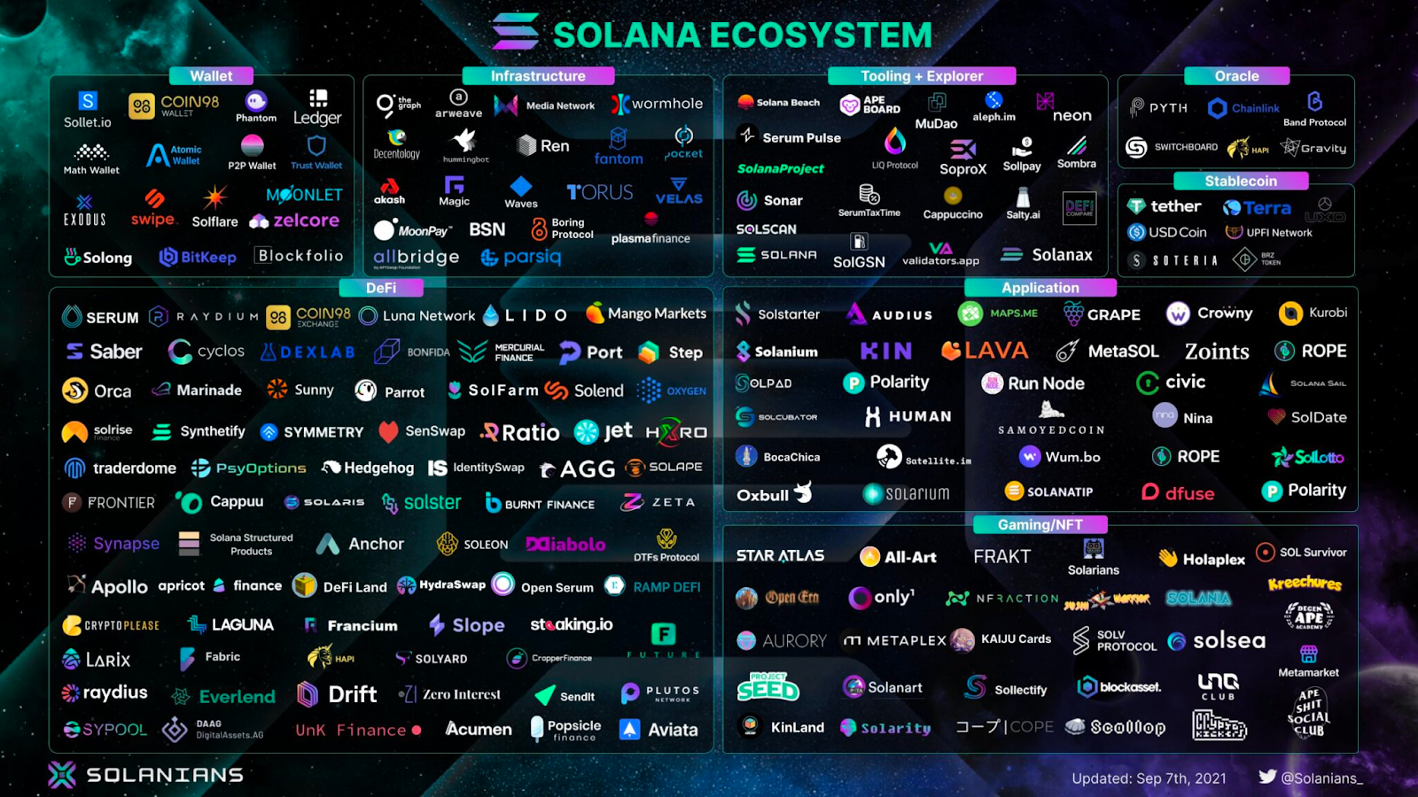 Solana ecosystem