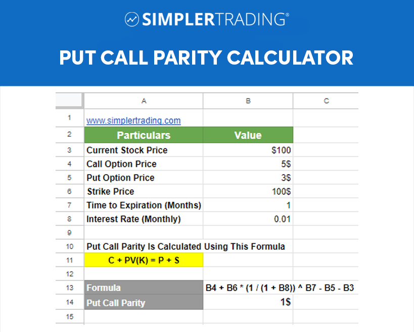 Graph illustrating the concept of put-call parity in options trading