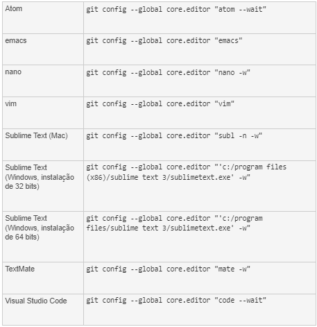 Tabelas com editores de textos compatíveis com git