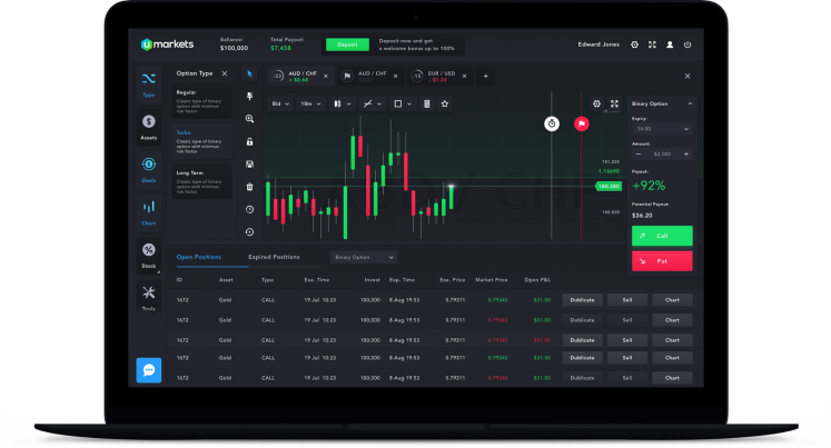 revisiones de corredores de forex de Umarkets