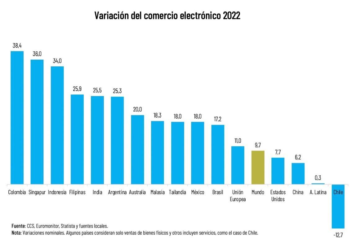 Gráfico, Gráfico de barras

Descripción generada automáticamente