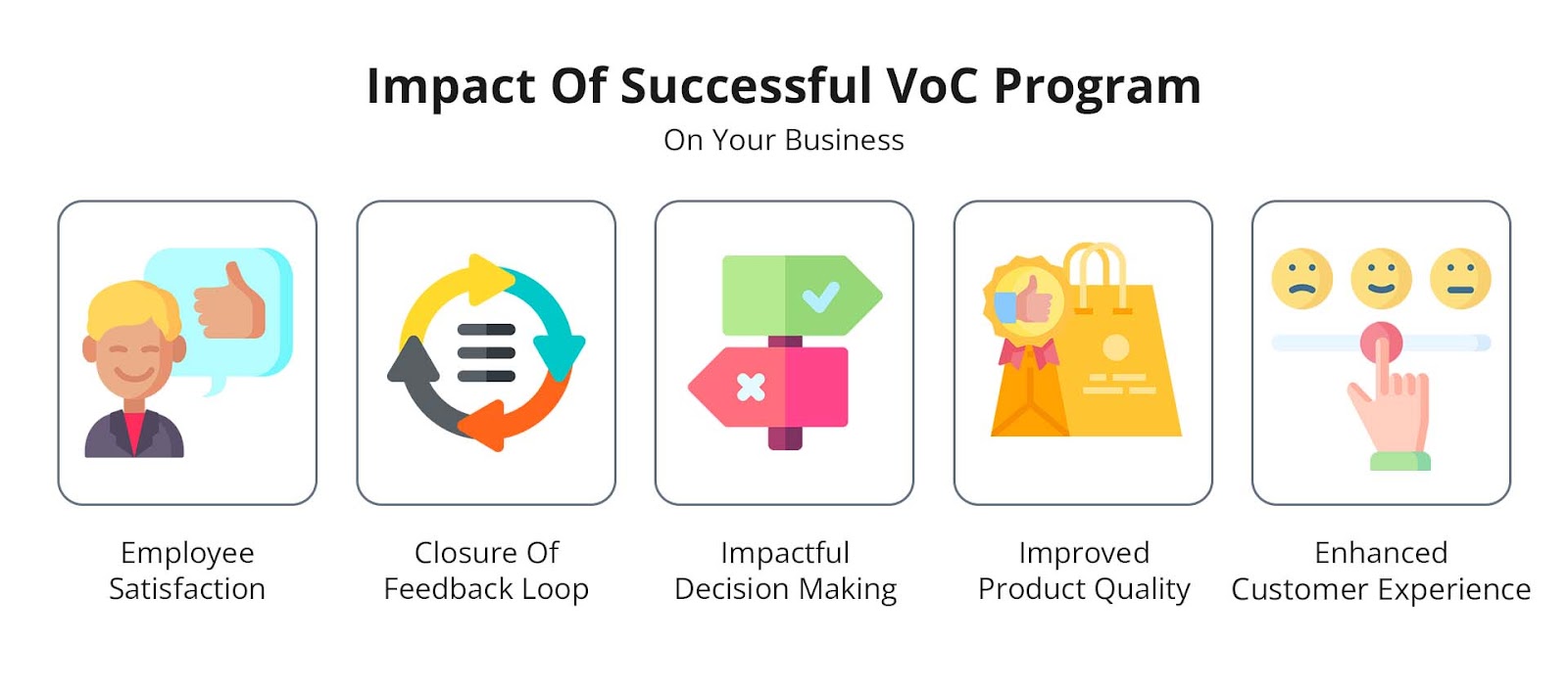 Impact Of Successful VoC Program