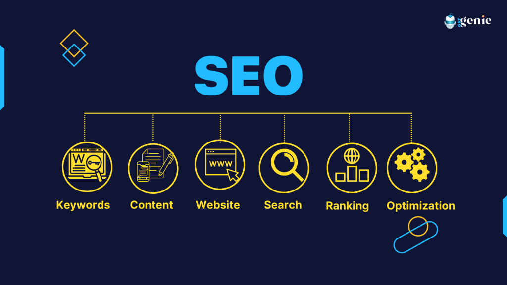 an infographic depicting aspects of SEO work