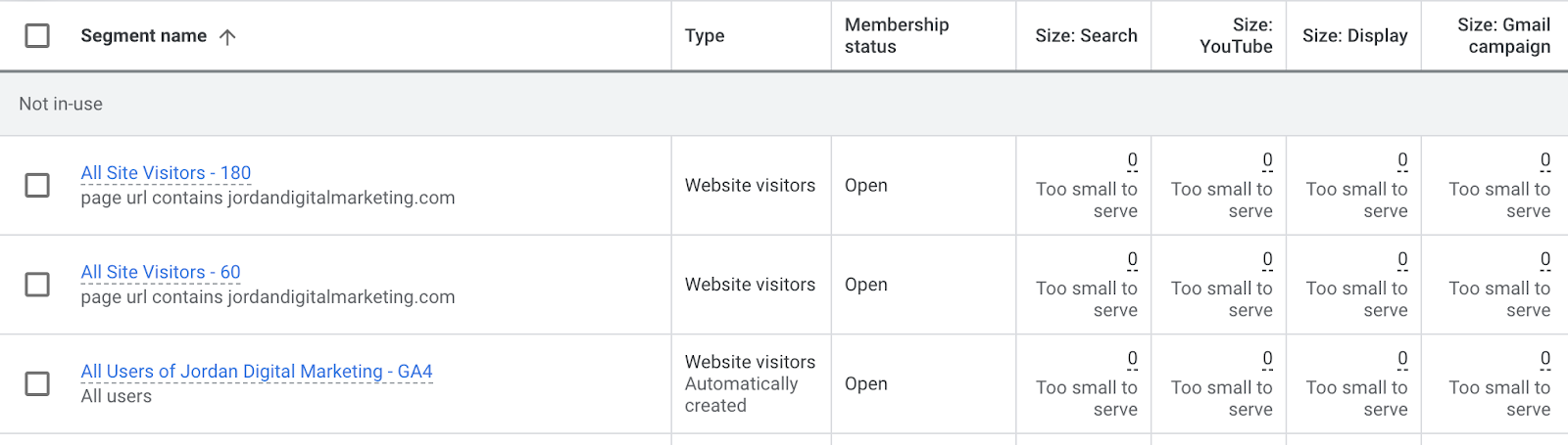 All the audiences, descriptions, and the size of the audience for each type of ad placement.