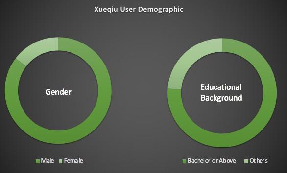 Xueqiu, Snowball Finance, China marketing, China advertising, Dragon Social