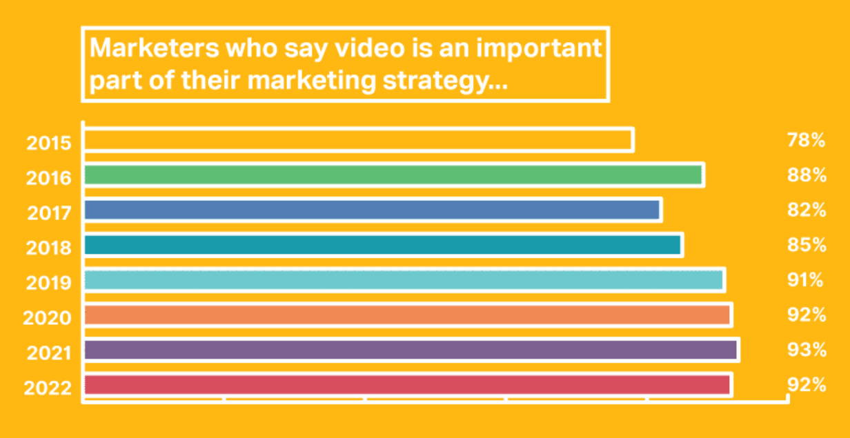 video content stats
