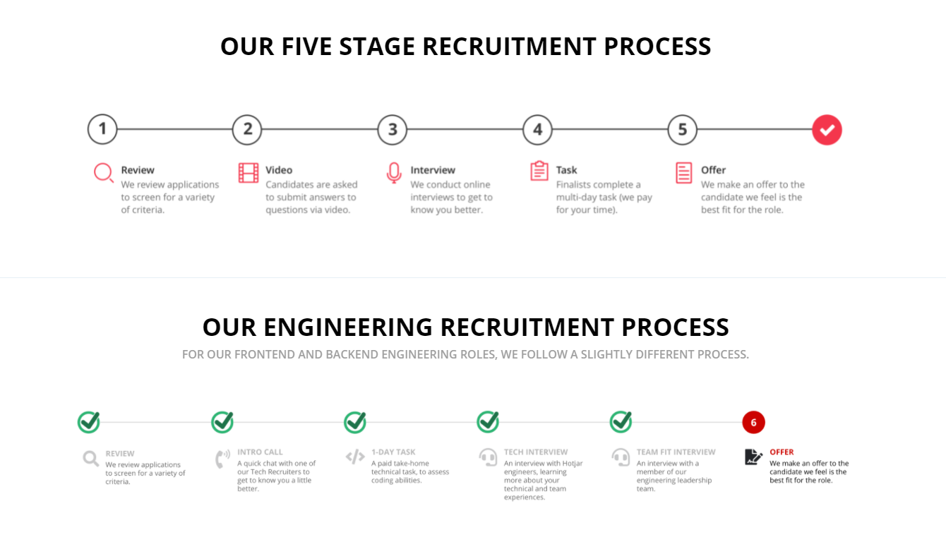 Hotjar showing their recruitment process