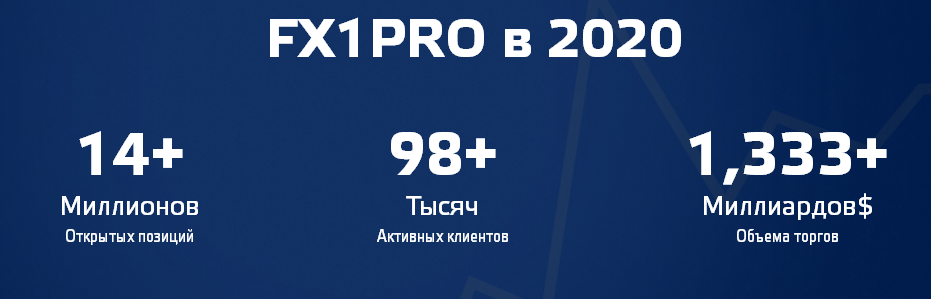 Независимый обзор FX1Pro: условия сотрудничества, отзывы