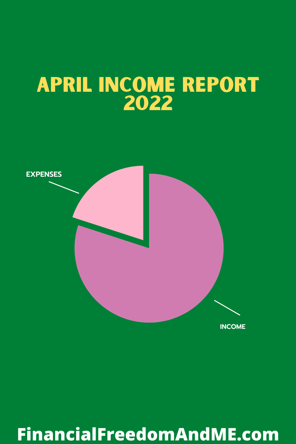 April Income report 2022