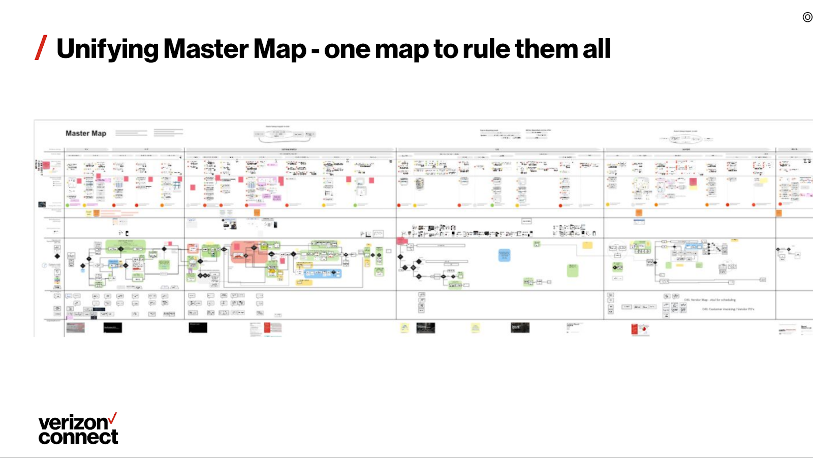 Master Map scheme