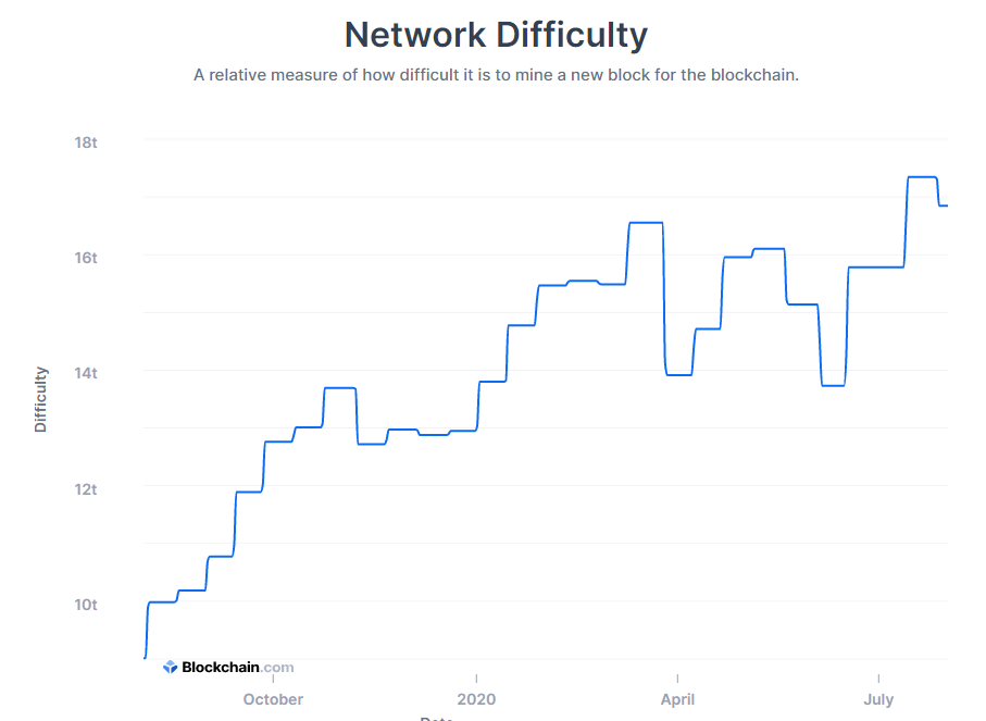 Bitcoin Mining For Dummies What You Need To Know Crypto Skillset