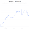 How Does Bitcoin Mining Work For Dummies - How Does Bitcoin Work The Only Explanation You Need Primexbt - When bitcoin was first mined in 2009, mining one.