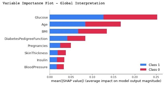 The Importance of Explainable AI (XAI) in Understanding Intelligent Systems 5