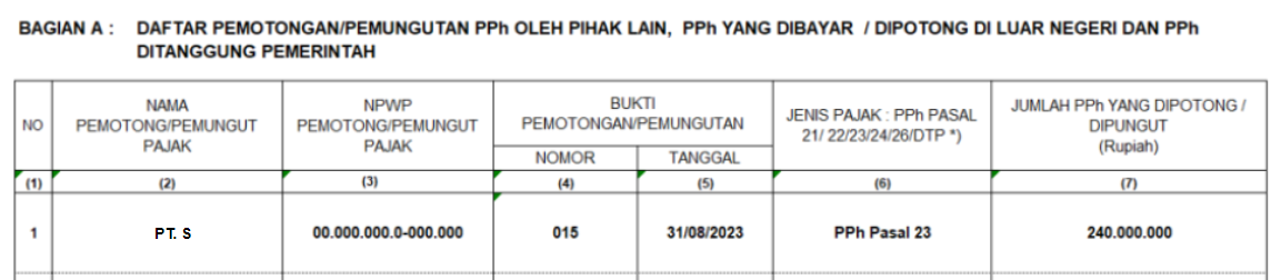 Pelaporan Pemotongan PPh 23 atas Royalti oleh Oran Pribadi