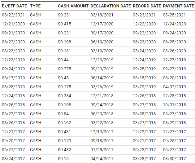 美股VEA，VEA stock，VEA，VEA ETF，VEA成分股，VEA持股，VEA股價，VEA分析，VEA配息，VEA管理費，VEA股息，VEA即時走勢，VEA權重，
