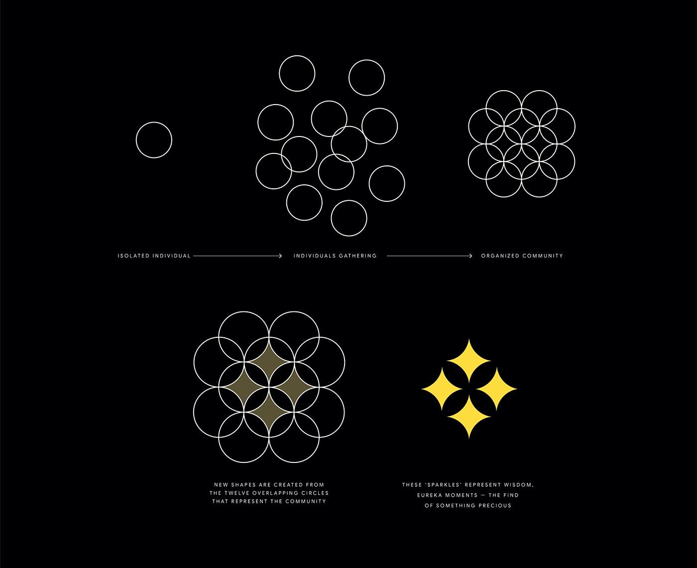 abstract design geometric geometry graphic minimal poster shapes visual identity visualization